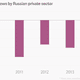 Image for article titled Three charts to remind you why Russia is cutting its currency loose
